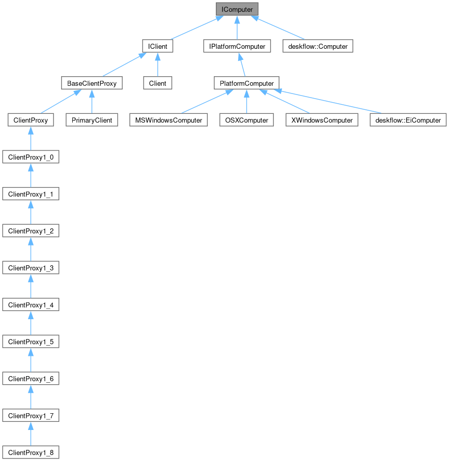Inheritance graph