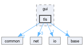 src/lib/gui/tls