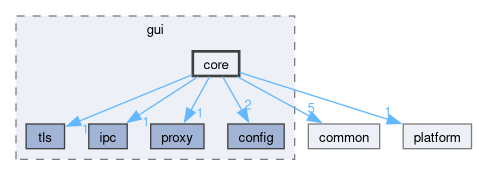 src/lib/gui/core