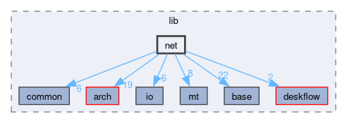 src/lib/net