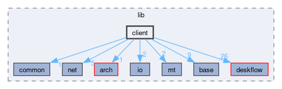src/lib/client