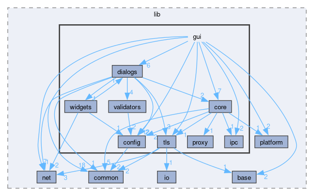 src/lib/gui