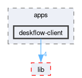 src/apps/deskflow-client