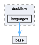 src/lib/deskflow/languages