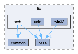 src/lib/arch