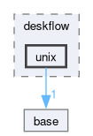 src/lib/deskflow/unix