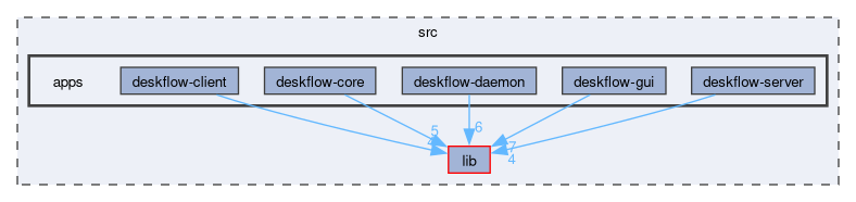 src/apps