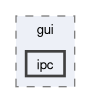 src/lib/gui/ipc