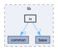 src/lib/io