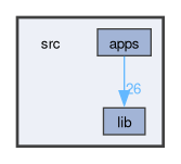src