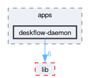 src/apps/deskflow-daemon