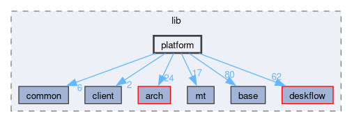 src/lib/platform