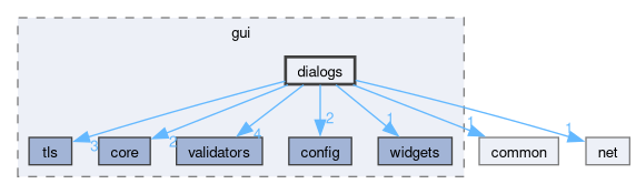 src/lib/gui/dialogs