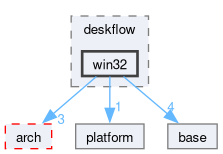 src/lib/deskflow/win32