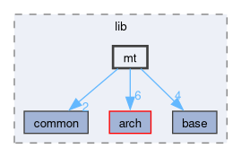 src/lib/mt