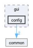 src/lib/gui/config