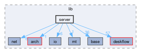 src/lib/server