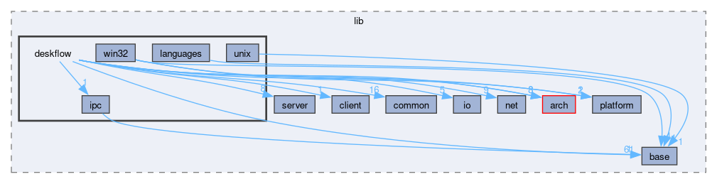 src/lib/deskflow
