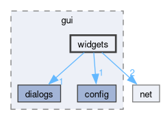 src/lib/gui/widgets