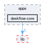 src/apps/deskflow-core